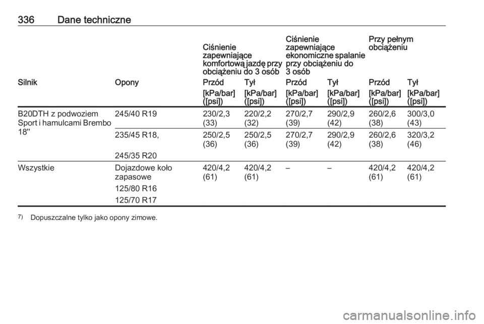 OPEL INSIGNIA 2016  Instrukcja obsługi (in Polish) 336Dane techniczneCiśnienie
zapewniające
komfortową jazdę przy obciążeniu do 3 osóbCiśnienie
zapewniające
ekonomiczne spalanie przy obciążeniu do
3 osóbPrzy pełnym
obciążeniuSilnikOpony