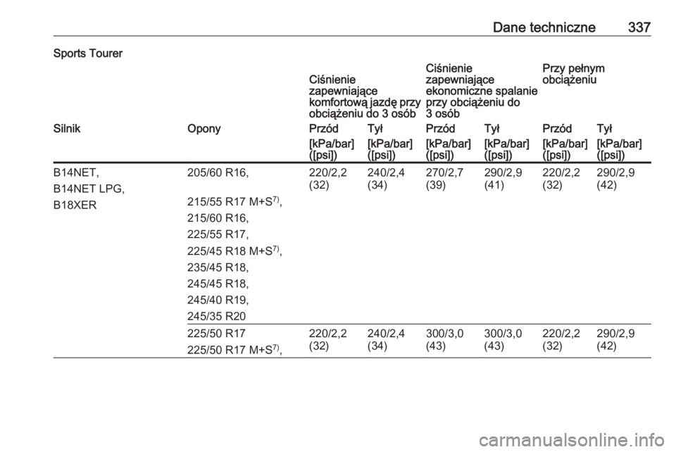 OPEL INSIGNIA 2016  Instrukcja obsługi (in Polish) Dane techniczne337Sports TourerCiśnienie
zapewniające
komfortową jazdę przy
obciążeniu do 3 osóbCiśnienie
zapewniające
ekonomiczne spalanie
przy obciążeniu do
3 osóbPrzy pełnym
obciążen