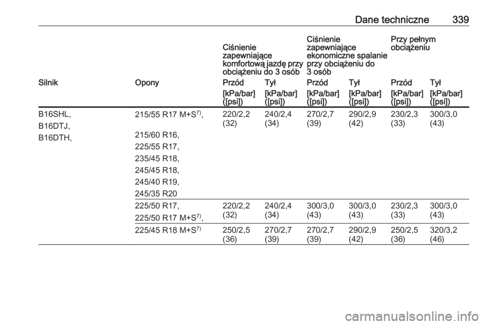 OPEL INSIGNIA 2016  Instrukcja obsługi (in Polish) Dane techniczne339Ciśnienie
zapewniające
komfortową jazdę przy
obciążeniu do 3 osóbCiśnienie
zapewniające
ekonomiczne spalanie
przy obciążeniu do
3 osóbPrzy pełnym
obciążeniuSilnikOpony