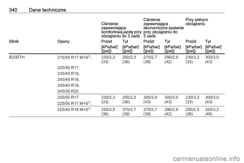 OPEL INSIGNIA 2016  Instrukcja obsługi (in Polish) 340Dane techniczneCiśnienie
zapewniające
komfortową jazdę przy
obciążeniu do 3 osóbCiśnienie
zapewniające
ekonomiczne spalanie
przy obciążeniu do
3 osóbPrzy pełnym
obciążeniuSilnikOpony