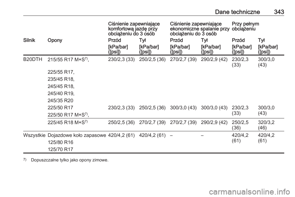 OPEL INSIGNIA 2016  Instrukcja obsługi (in Polish) Dane techniczne343Ciśnienie zapewniające
komfortową jazdę przy
obciążeniu do 3 osóbCiśnienie zapewniające
ekonomiczne spalanie przy
obciążeniu do 3 osóbPrzy pełnym
obciążeniuSilnikOpony