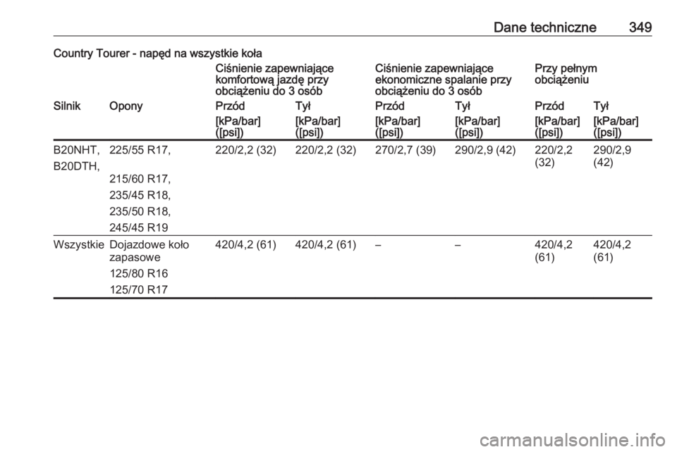OPEL INSIGNIA 2016  Instrukcja obsługi (in Polish) Dane techniczne349Country Tourer - napęd na wszystkie kołaCiśnienie zapewniające
komfortową jazdę przy
obciążeniu do 3 osóbCiśnienie zapewniające
ekonomiczne spalanie przy
obciążeniu do 3