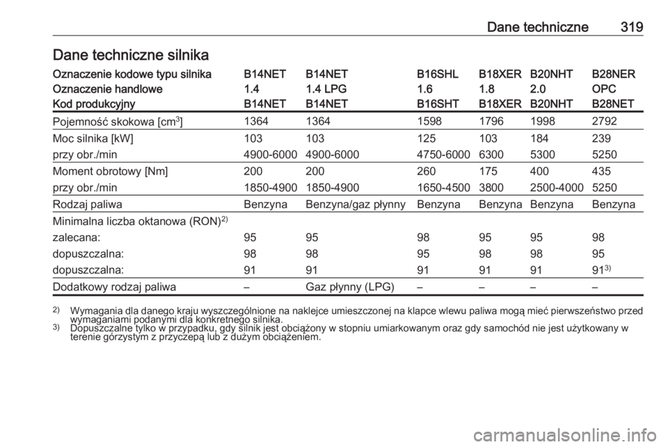 OPEL INSIGNIA 2016.5  Instrukcja obsługi (in Polish) Dane techniczne319Dane techniczne silnikaOznaczenie kodowe typu silnikaB14NETB14NETB16SHLB18XERB20NHTB28NEROznaczenie handlowe1.41.4 LPG1.61.82.0OPCKod produkcyjnyB14NETB14NETB16SHTB18XERB20NHTB28NETP
