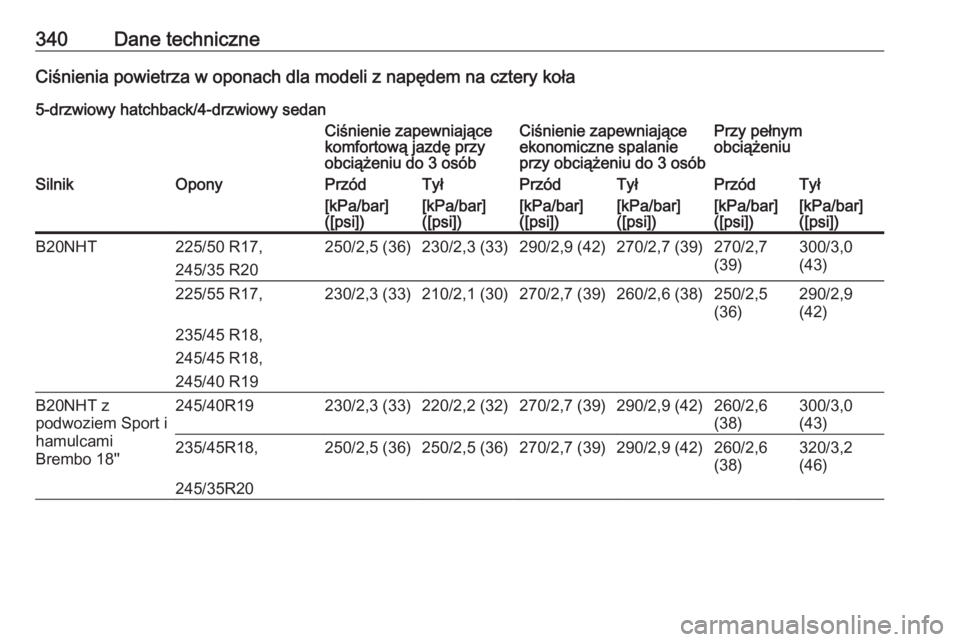 OPEL INSIGNIA 2016.5  Instrukcja obsługi (in Polish) 340Dane techniczneCiśnienia powietrza w oponach dla modeli z napędem na cztery koła5-drzwiowy hatchback/4-drzwiowy sedanCiśnienie zapewniające
komfortową jazdę przy
obciążeniu do 3 osóbCiśn
