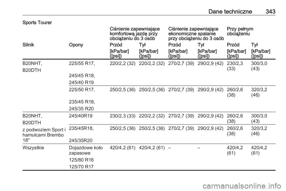 OPEL INSIGNIA 2016.5  Instrukcja obsługi (in Polish) Dane techniczne343Sports TourerCiśnienie zapewniające
komfortową jazdę przy
obciążeniu do 3 osóbCiśnienie zapewniające
ekonomiczne spalanie
przy obciążeniu do 3 osóbPrzy pełnym
obciążen