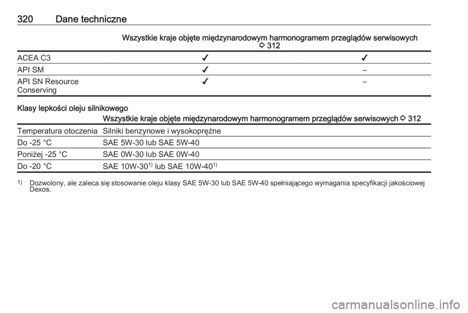 OPEL INSIGNIA 2017  Instrukcja obsługi (in Polish) 320Dane techniczneWszystkie kraje objęte międzynarodowym harmonogramem przeglądów serwisowych3 312ACEA C3✔✔API SM✔–API SN Resource
Conserving✔–
Klasy lepkości oleju silnikowego
Wszyst