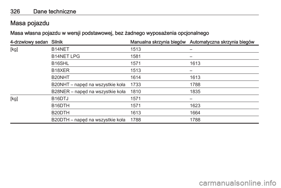 OPEL INSIGNIA 2017  Instrukcja obsługi (in Polish) 326Dane techniczneMasa pojazdu
Masa własna pojazdu w wersji podstawowej, bez żadnego wyposażenia opcjonalnego4-drzwiowy sedanSilnikManualna skrzynia biegówAutomatyczna skrzynia biegów[kg]B14NET15