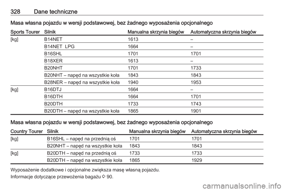 OPEL INSIGNIA 2017  Instrukcja obsługi (in Polish) 328Dane techniczneMasa własna pojazdu w wersji podstawowej, bez żadnego wyposażenia opcjonalnegoSports TourerSilnikManualna skrzynia biegówAutomatyczna skrzynia biegów[kg]B14NET1613–B14NET  LPG