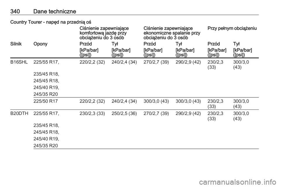 OPEL INSIGNIA 2017  Instrukcja obsługi (in Polish) 340Dane techniczneCountry Tourer - napęd na przednią ośCiśnienie zapewniające
komfortową jazdę przy
obciążeniu do 3 osóbCiśnienie zapewniające
ekonomiczne spalanie przy
obciążeniu do 3 o