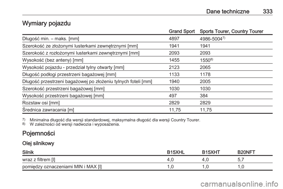 OPEL INSIGNIA BREAK 2018  Instrukcja obsługi (in Polish) Dane techniczne333Wymiary pojazduGrand SportSports Tourer, Country TourerDługość min. – maks. [mm]48974986-50047)Szerokość ze złożonymi lusterkami zewnętrznymi [mm]19411941Szerokość z roz