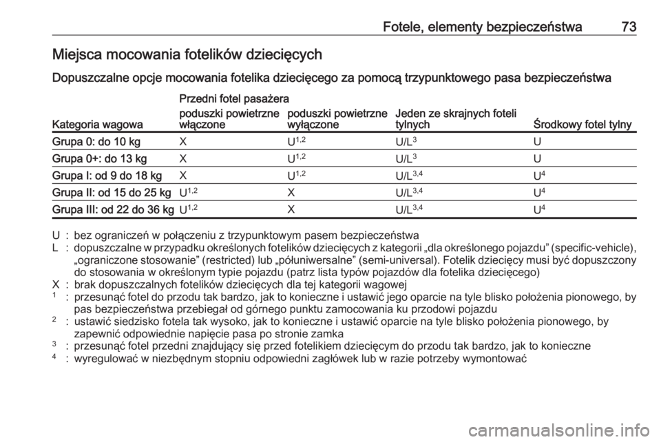 OPEL INSIGNIA BREAK 2018.5 Instrukcja obsługi (in Polish) Fotele, elementy bezpieczeństwa73Miejsca mocowania fotelików dziecięcych
Dopuszczalne opcje mocowania fotelika dziecięcego za pomocą trzypunktowego pasa bezpieczeństwa
Kategoria wagowa
Przedni f OPEL INSIGNIA BREAK 2018.5 Instrukcja obsługi (in Polish) Fotele, elementy bezpieczeństwa73Miejsca mocowania fotelików dziecięcych
Dopuszczalne opcje mocowania fotelika dziecięcego za pomocą trzypunktowego pasa bezpieczeństwa
Kategoria wagowa
Przedni f