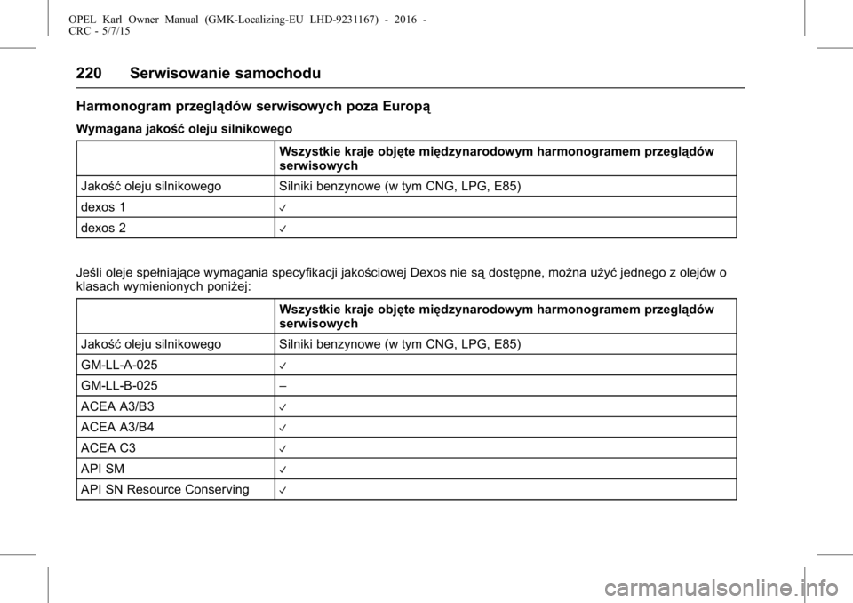 OPEL KARL 2015.75  Instrukcja obsługi (in Polish) OPEL Karl Owner Manual (GMK-Localizing-EU LHD-9231167) - 2016 -
CRC - 5/7/15
220 Serwisowanie samochodu
Harmonogram przeglądów serwisowych poza Europą
Wymagana jakośćoleju silnikowego
Wszystkie k