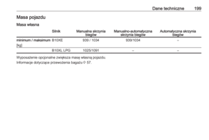 Page 201