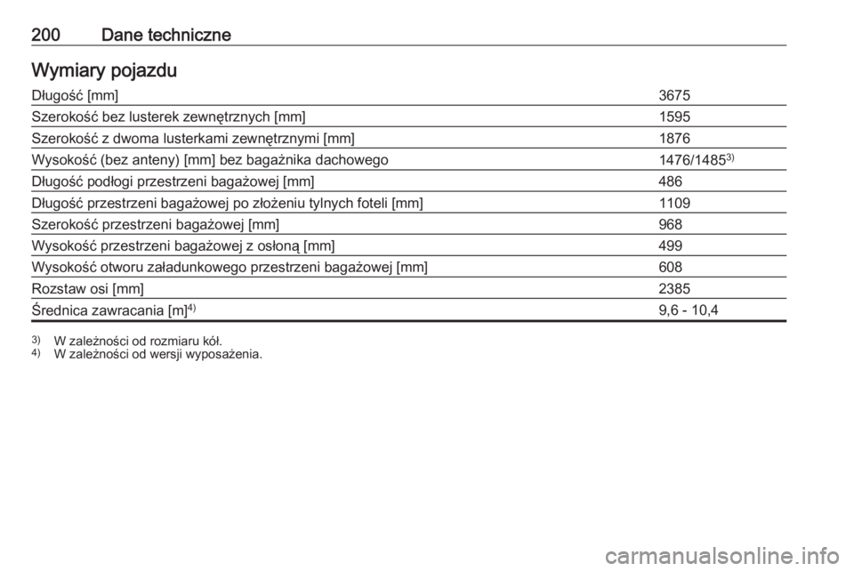 OPEL KARL 2017  Instrukcja obsługi (in Polish) 200Dane techniczneWymiary pojazduDługość [mm]3675Szerokość bez lusterek zewnętrznych [mm]1595Szerokość z dwoma lusterkami zewnętrznymi [mm]1876Wysokość (bez anteny) [mm] bez bagażnika dach