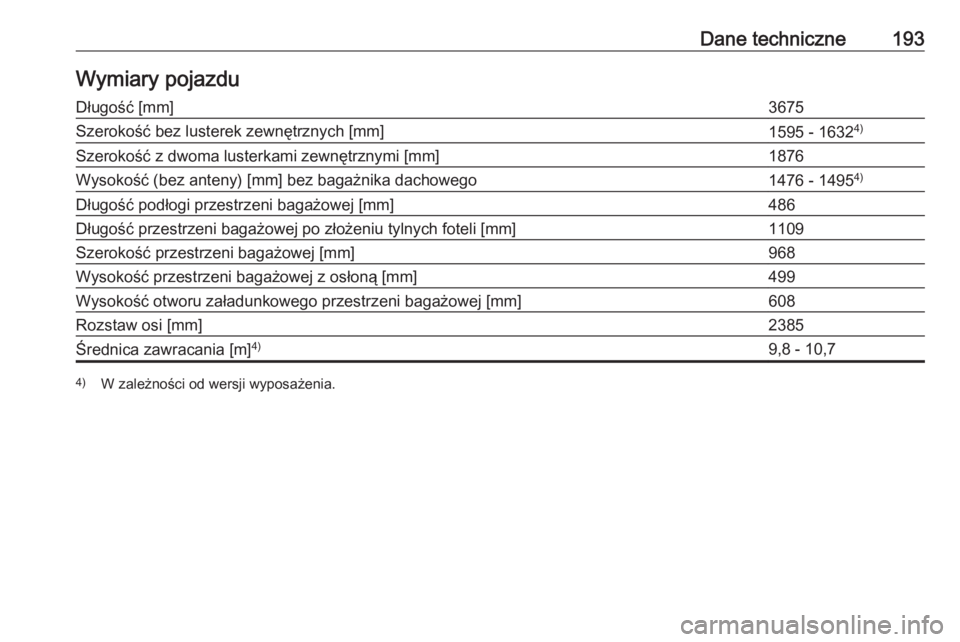 OPEL KARL 2019  Instrukcja obsługi (in Polish) Dane techniczne193Wymiary pojazduDługość [mm]3675Szerokość bez lusterek zewnętrznych [mm]1595 - 16324)Szerokość z dwoma lusterkami zewnętrznymi [mm]1876Wysokość (bez anteny) [mm] bez bagaż