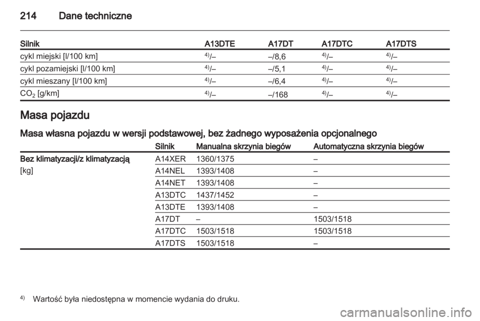 OPEL MERIVA 2011  Instrukcja obsługi (in Polish) 