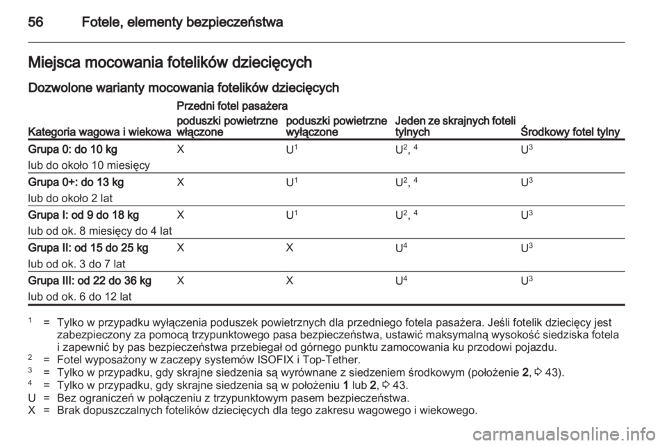 OPEL MERIVA 2011  Instrukcja obsługi (in Polish) 