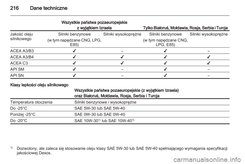 OPEL MERIVA 2011.5  Instrukcja obsługi (in Polish) 