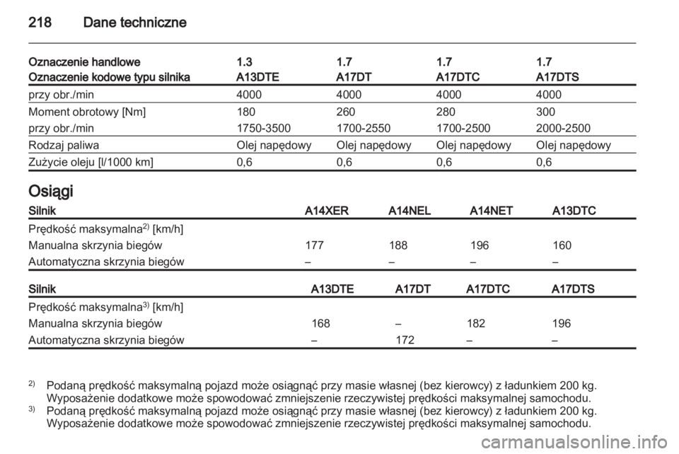 OPEL MERIVA 2011.5  Instrukcja obsługi (in Polish) 