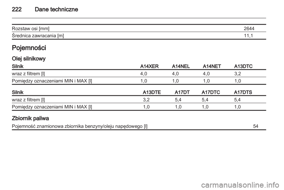 OPEL MERIVA 2011.5  Instrukcja obsługi (in Polish) 