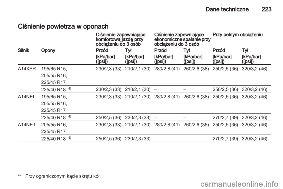 OPEL MERIVA 2011.5  Instrukcja obsługi (in Polish) 