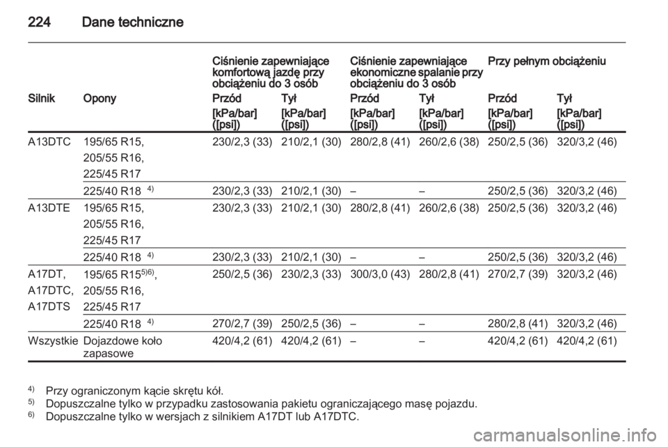 OPEL MERIVA 2011.5  Instrukcja obsługi (in Polish) 
