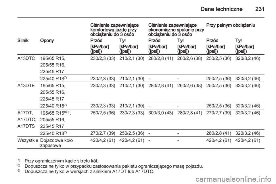 OPEL MERIVA 2012  Instrukcja obsługi (in Polish) 