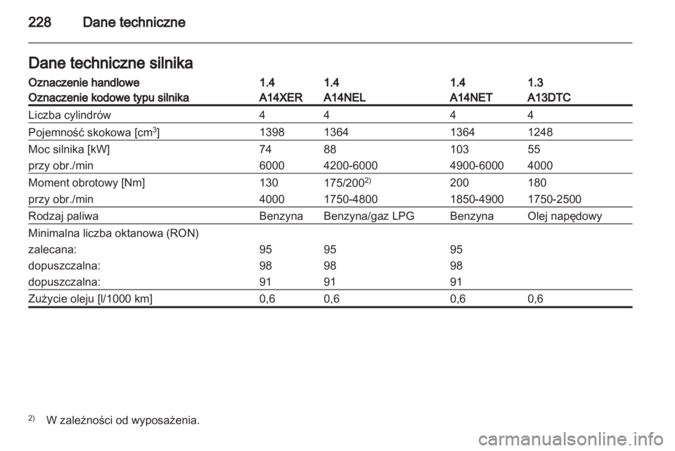 OPEL MERIVA 2012.5  Instrukcja obsługi (in Polish) 