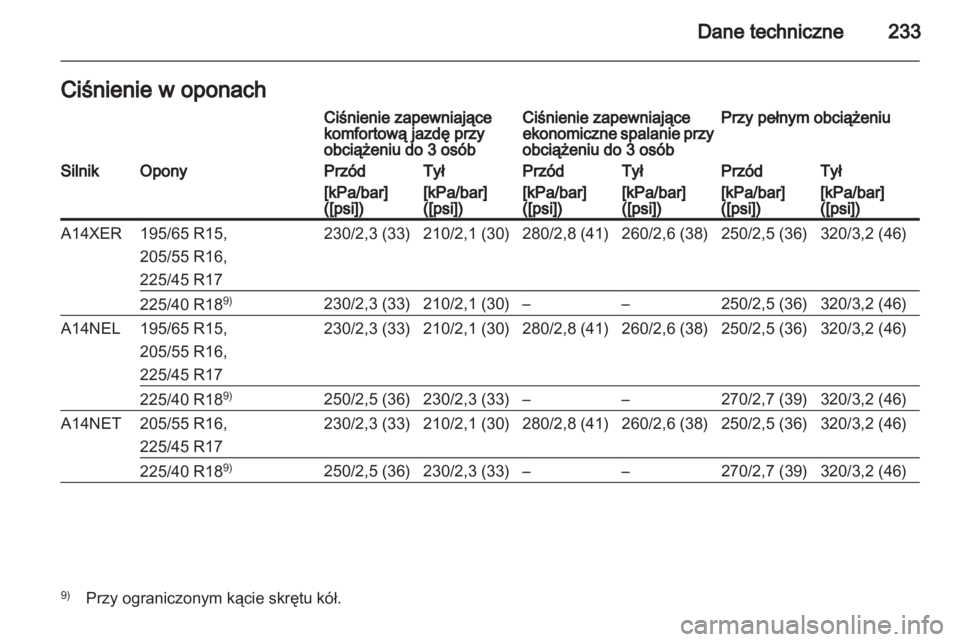 OPEL MERIVA 2012.5  Instrukcja obsługi (in Polish) 
