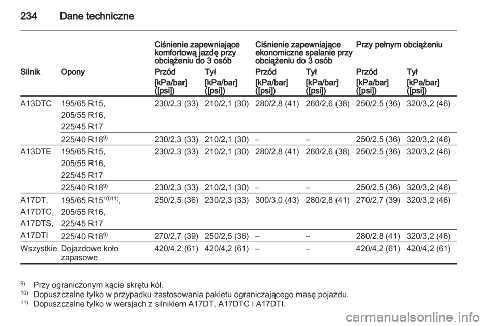 OPEL MERIVA 2012.5  Instrukcja obsługi (in Polish) 