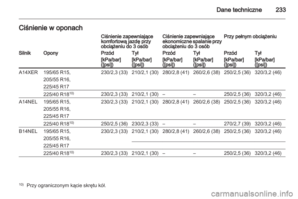 OPEL MERIVA 2013  Instrukcja obsługi (in Polish) 