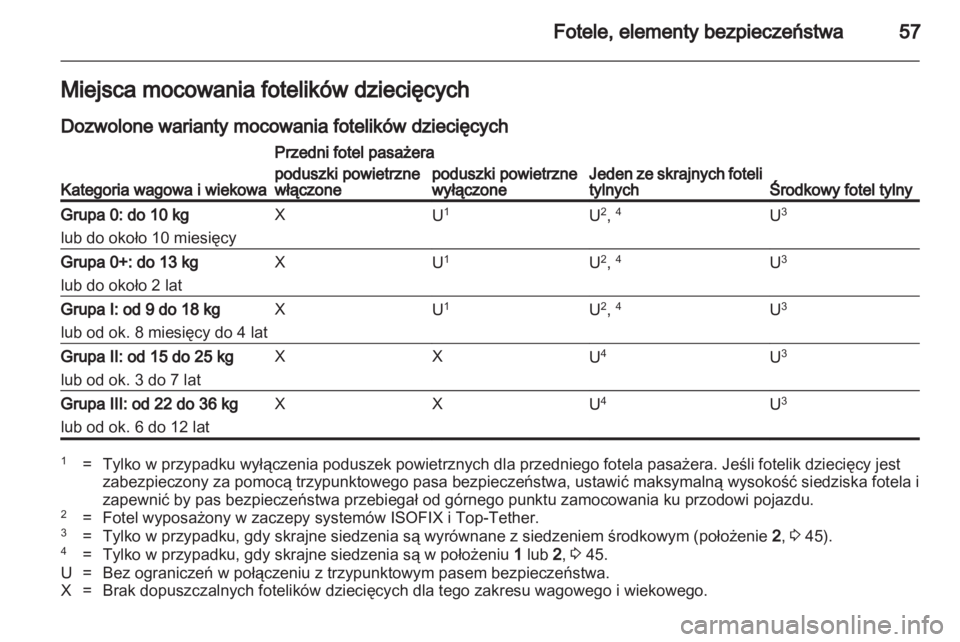 OPEL MERIVA 2013  Instrukcja obsługi (in Polish) 