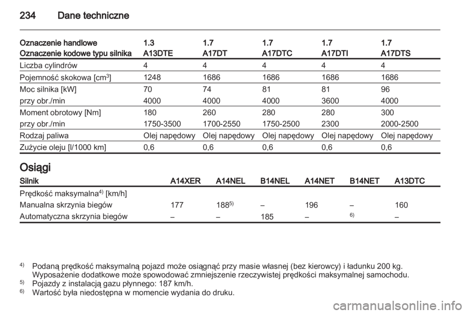 OPEL MERIVA 2013.5  Instrukcja obsługi (in Polish) 