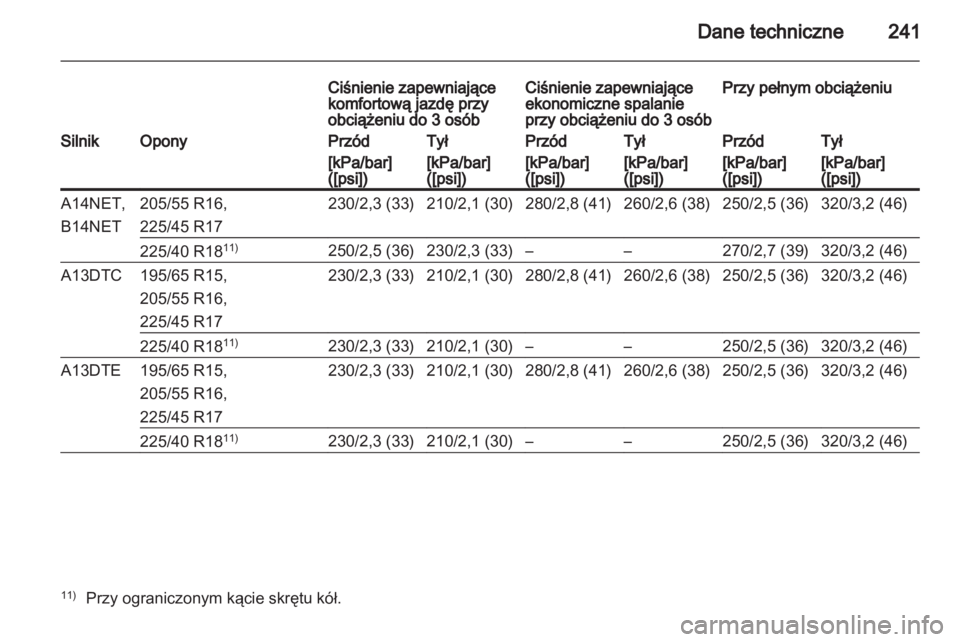OPEL MERIVA 2013.5  Instrukcja obsługi (in Polish) 