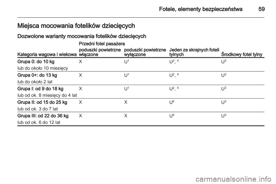 OPEL MERIVA 2013.5  Instrukcja obsługi (in Polish) 