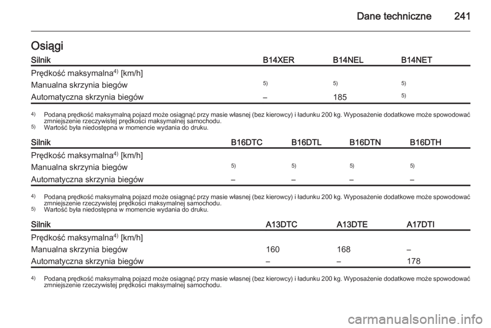 OPEL MERIVA 2014.5  Instrukcja obsługi (in Polish) Dane techniczne241OsiągiSilnikB14XERB14NELB14NETPrędkość maksymalna4)
 [km/h]Manualna skrzynia biegów5)5)5)Automatyczna skrzynia biegów–1855)4) Podaną prędkość maksymalną pojazd może osi