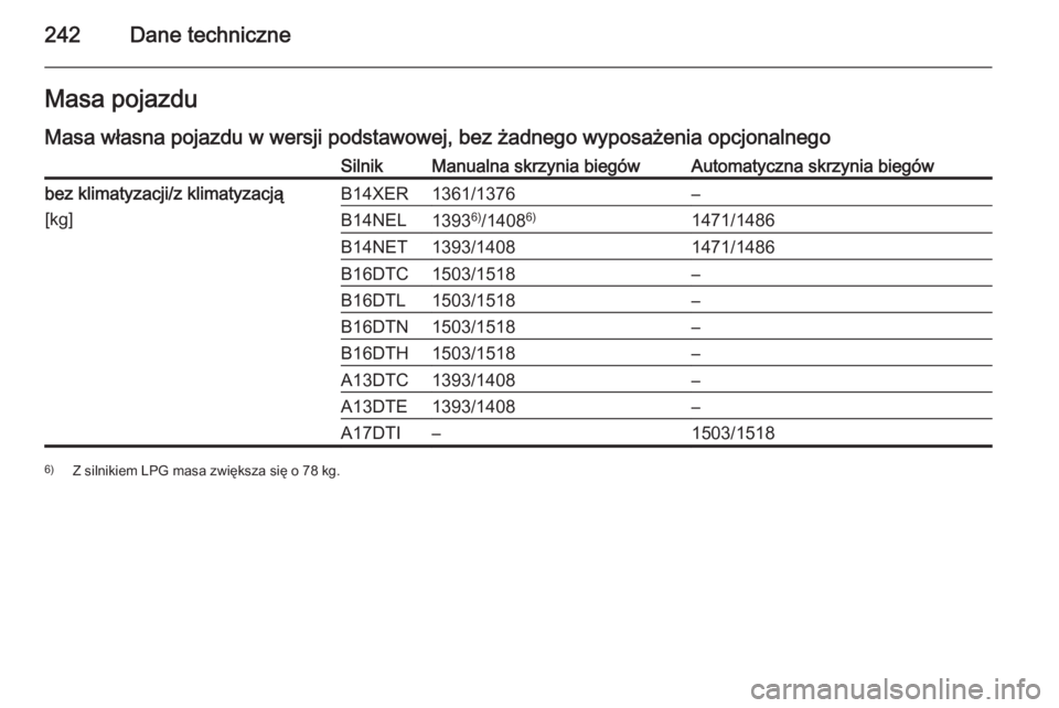 OPEL MERIVA 2014.5  Instrukcja obsługi (in Polish) 242Dane techniczneMasa pojazdu
Masa własna pojazdu w wersji podstawowej, bez żadnego wyposażenia opcjonalnegoSilnikManualna skrzynia biegówAutomatyczna skrzynia biegówbez klimatyzacji/z klimatyza