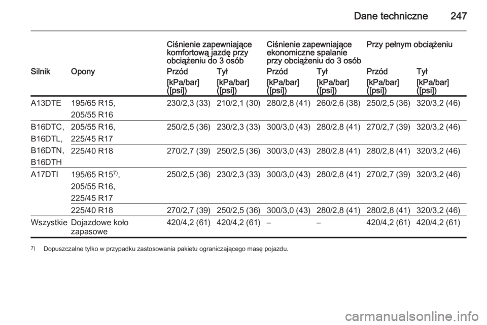 OPEL MERIVA 2014.5  Instrukcja obsługi (in Polish) Dane techniczne247
Ciśnienie zapewniające
komfortową jazdę przy
obciążeniu do 3 osóbCiśnienie zapewniające
ekonomiczne spalanie
przy obciążeniu do 3 osóbPrzy pełnym obciążeniuSilnikOpon