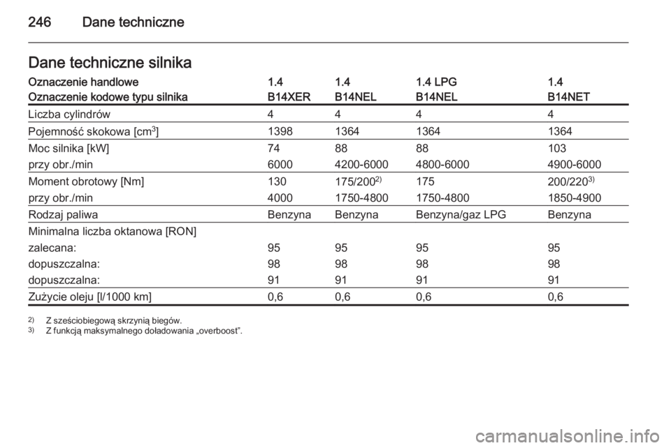 OPEL MERIVA 2015  Instrukcja obsługi (in Polish) 246Dane techniczneDane techniczne silnikaOznaczenie handlowe1.41.41.4 LPG1.4Oznaczenie kodowe typu silnikaB14XERB14NELB14NELB14NETLiczba cylindrów4444Pojemność skokowa [cm3
]1398136413641364Moc sil