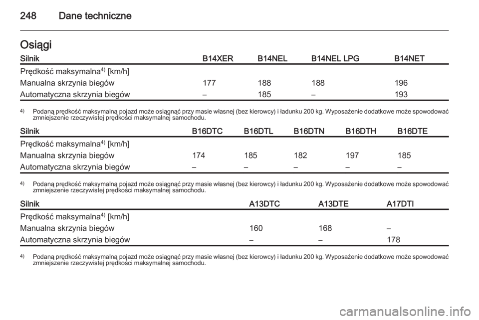 OPEL MERIVA 2015  Instrukcja obsługi (in Polish) 248Dane techniczneOsiągiSilnikB14XERB14NELB14NEL LPGB14NETPrędkość maksymalna4)
 [km/h]Manualna skrzynia biegów177188188196Automatyczna skrzynia biegów–185–1934) Podaną prędkość maksymal