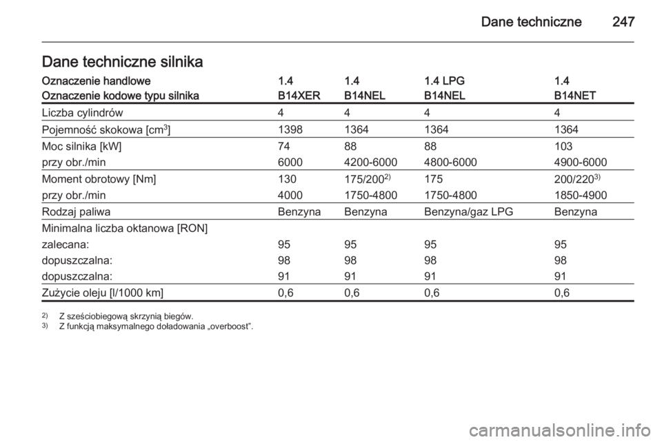 OPEL MERIVA 2015.5  Instrukcja obsługi (in Polish) Dane techniczne247Dane techniczne silnikaOznaczenie handlowe1.41.41.4 LPG1.4Oznaczenie kodowe typu silnikaB14XERB14NELB14NELB14NETLiczba cylindrów4444Pojemność skokowa [cm3
]1398136413641364Moc sil