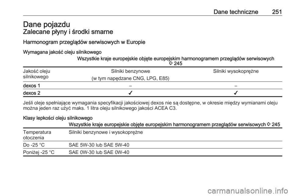 OPEL MERIVA 2016.5  Instrukcja obsługi (in Polish) Dane techniczne251Dane pojazduZalecane płyny i środki smarneHarmonogram przeglądów serwisowych w Europie
Wymagana jakość oleju silnikowegoWszystkie kraje europejskie objęte europejskim harmonog