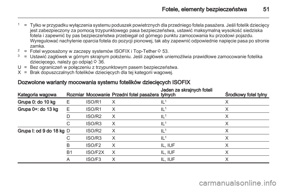 OPEL MOKKA 2013  Instrukcja obsługi (in Polish) 