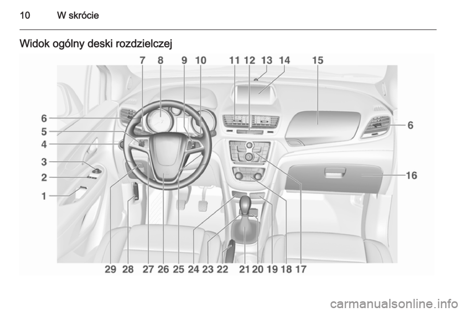 OPEL MOKKA 2015.5  Instrukcja obsługi (in Polish) 10W skrócieWidok ogólny deski rozdzielczej 