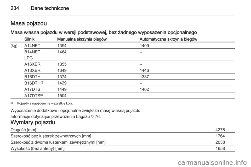 OPEL MOKKA 2015.5  Instrukcja obsługi (in Polish) 234Dane techniczneMasa pojazdu
Masa własna pojazdu w wersji podstawowej, bez żadnego wyposażenia opcjonalnegoSilnikManualna skrzynia biegówAutomatyczna skrzynia biegów[kg]A14NET13941409B14NET
LPG