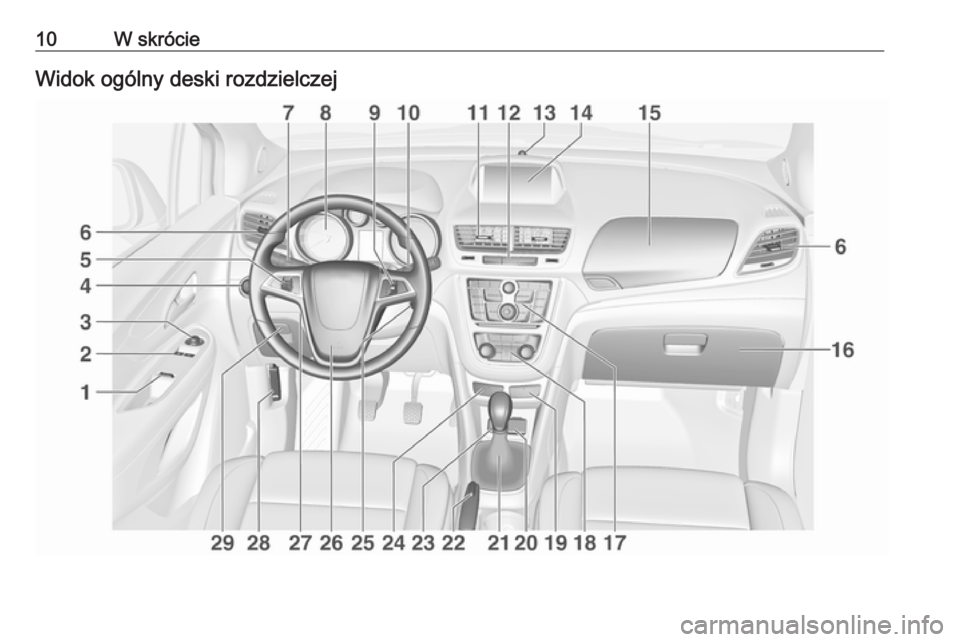 OPEL MOKKA 2016  Instrukcja obsługi (in Polish) 10W skrócieWidok ogólny deski rozdzielczej 