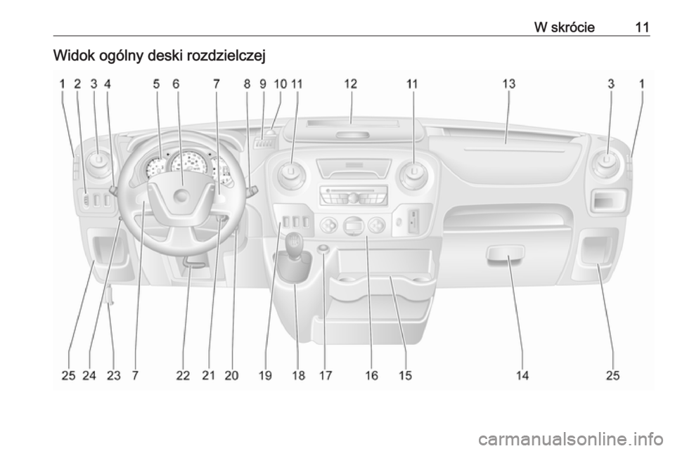OPEL MOVANO_B 2016  Instrukcja obsługi (in Polish) W skrócie11Widok ogólny deski rozdzielczej 