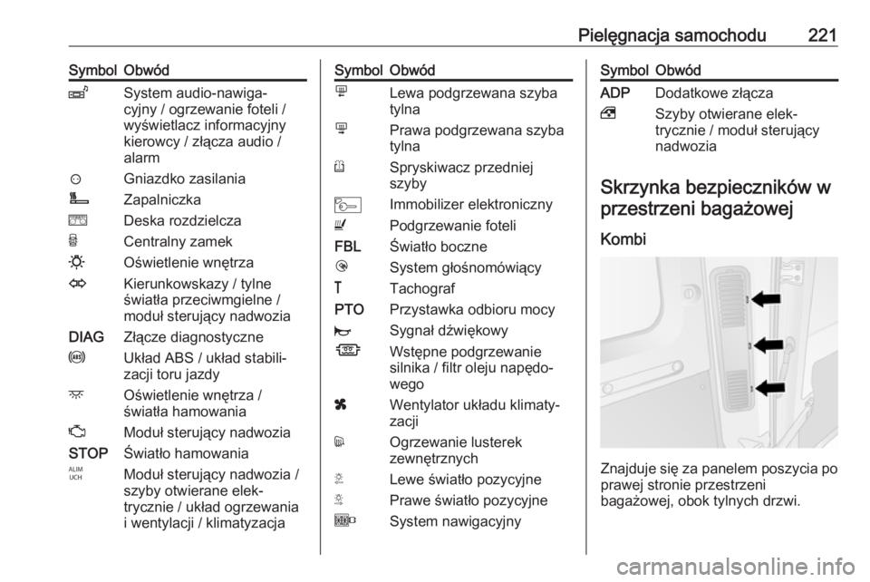 OPEL MOVANO_B 2018.5  Instrukcja obsługi (in Polish) Pielęgnacja samochodu221SymbolObwódZSystem audio-nawiga‐
cyjny / ogrzewanie foteli /
wyświetlacz informacyjny
kierowcy / złącza audio /
alarm?Gniazdko zasilaniaÌZapalniczkaeDeska rozdzielczaUC