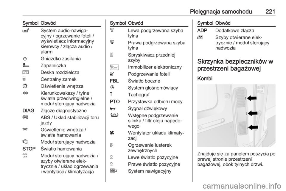 OPEL MOVANO_B 2019  Instrukcja obsługi (in Polish) Pielęgnacja samochodu221SymbolObwódZSystem audio-nawiga‐
cyjny / ogrzewanie foteli /
wyświetlacz informacyjny
kierowcy / złącza audio /
alarm?Gniazdko zasilaniaÌZapalniczkaeDeska rozdzielczaUC