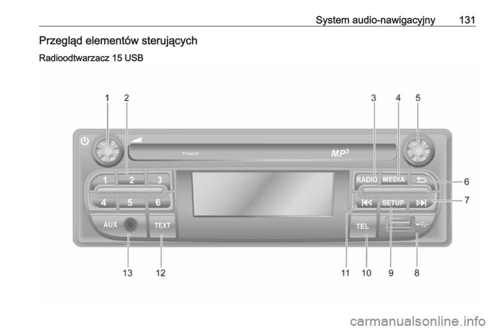 OPEL MOVANO_B 2020  Instrukcja obsługi (in Polish) System audio-nawigacyjny131Przegląd elementów sterujących
Radioodtwarzacz 15 USB 